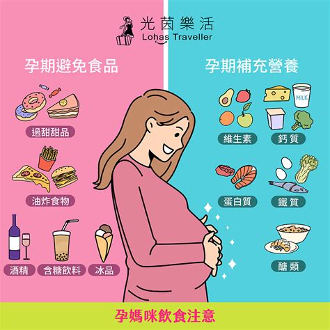 孕婦飲食禁忌表|8大孕婦飲食禁忌表，咖啡因不宜過量！孕婦運動避開3。